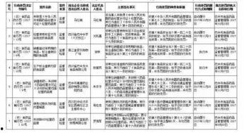 巴中开发商爆料案件最新,揭秘背后惊人内幕