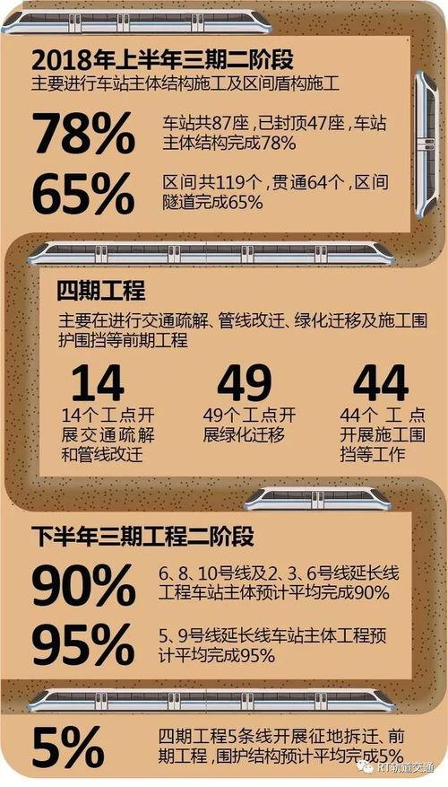 最新地铁爆料消息今天深圳,最新线路规划及亮点抢先看
