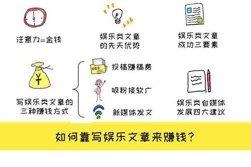 娱乐八卦爆料挣钱吗,如何通过爆料赚取丰厚收益 第2张 娱乐八卦爆料挣钱吗,如何通过爆料赚取丰厚收益 第2张