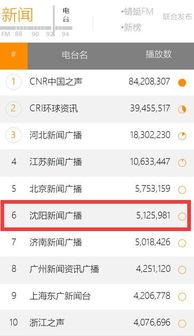 沈阳新闻爆料公众号