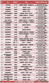 教育部新闻爆料电话,揭秘教育领域热点事件背后的真相  第3张