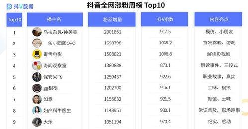 短视频热榜爆料软件,热门爆料软件深度解析 第2张 短视频热榜爆料软件,热门爆料软件深度解析 第2张
