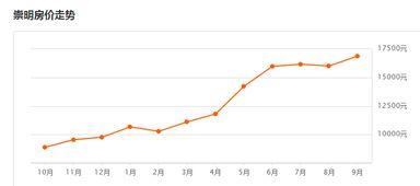 今日媒体爆料上海房价,媒体爆料揭示涨跌趋势
