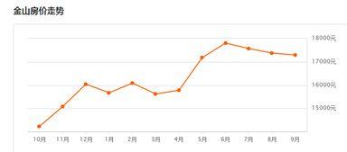 今日媒体爆料上海房价,媒体爆料揭示涨跌趋势 第2张 今日媒体爆料上海房价,媒体爆料揭示涨跌趋势 第2张