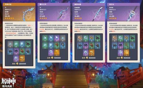 原神2.1版本最新爆料,新角色、新剧情,探索神秘“至冬”国度的奇幻之旅 第2张 原神2.1版本最新爆料,新角色、新剧情,探索神秘“至冬”国度的奇幻之旅 第2张