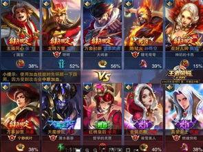 王者荣耀3-4最新爆料,英雄技能革新,战局风云再起 第2张 王者荣耀3-4最新爆料,英雄技能革新,战局风云再起 第2张