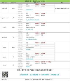 今日币爆料私募,投资风口下的机遇与挑战 第2张 今日币爆料私募,投资风口下的机遇与挑战 第2张